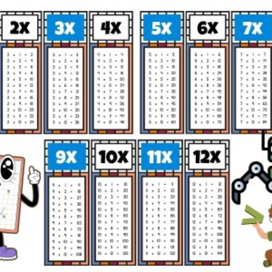 Çocuklar İçin Eğlenceli Çarpım Tablosu Afişi - X12ye Kadar Renkli Ve Öğretici Tasarım Mavi